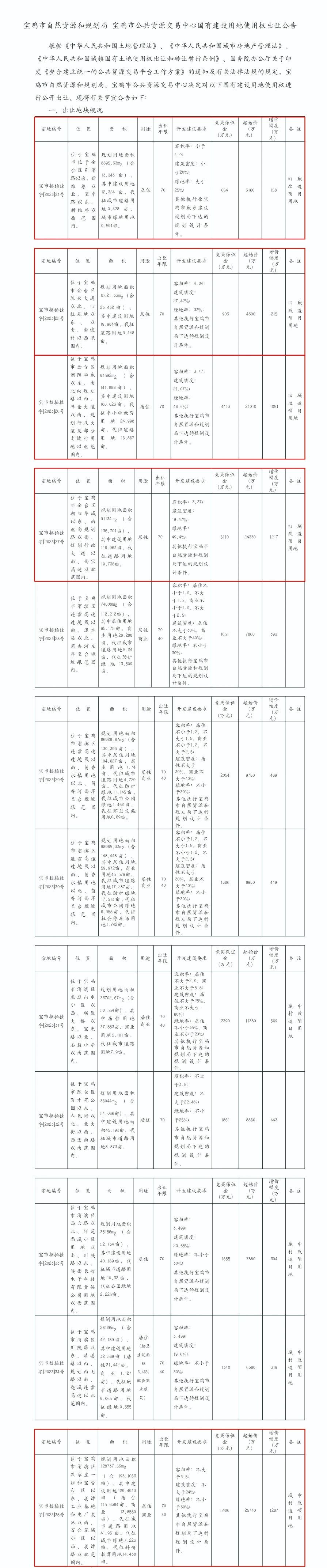 8.25亿元！轩苑集团成功摘地378.8亩！